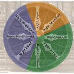 The Noble Eightfold Path in Buddhism