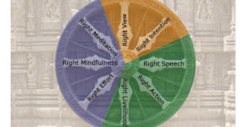 The Noble Eightfold Path in Buddhism